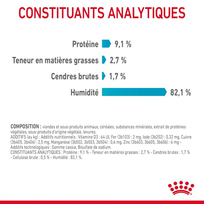 ROYAL CANIN Urinary Care en Gelée – Pâtée pour chat