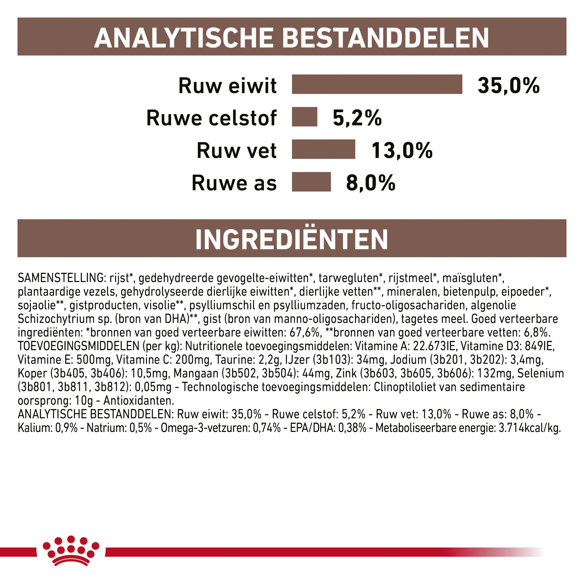 Royal Canin Gastrointestinal Moderate Calorie Kat