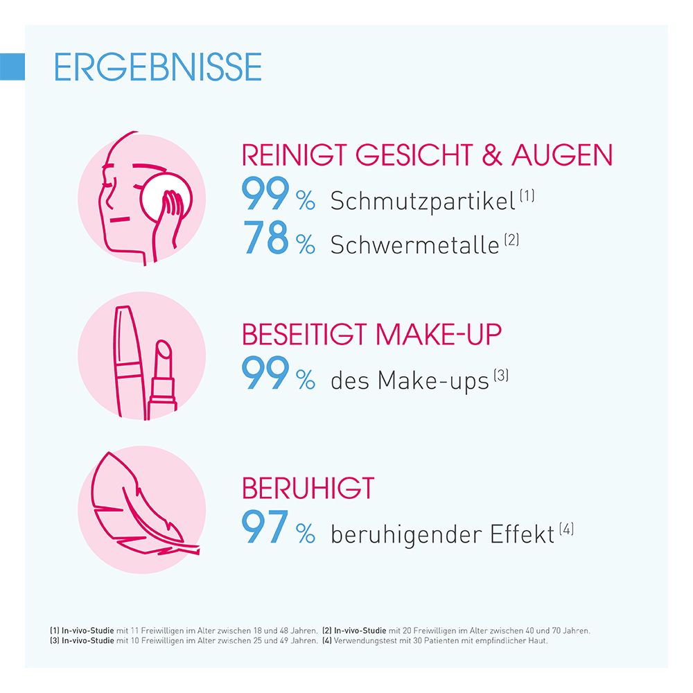 BIODERMA Sensibio H2O - Sanft reinigendes Mizellenwasser - Jetzt 25% sparen mit Code 