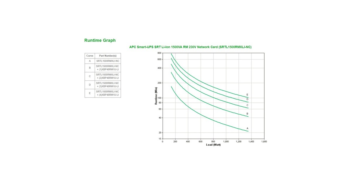 APCSmart-UPS Li-Ion SRTL1500RMXLI-NC Noodstroomvoeding ups  (Zwart/zilver, 1500VA, 8x C13, USB, Rack/tower convertible, NMC)