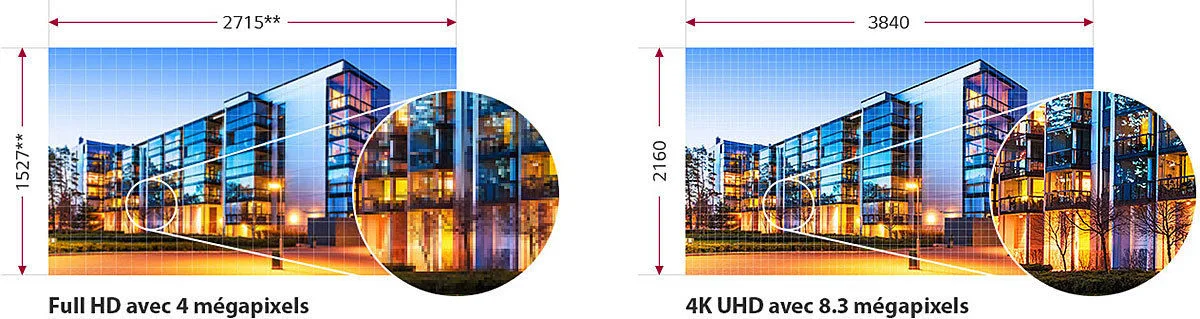 LG HU85LS Vidéoprojecteurs