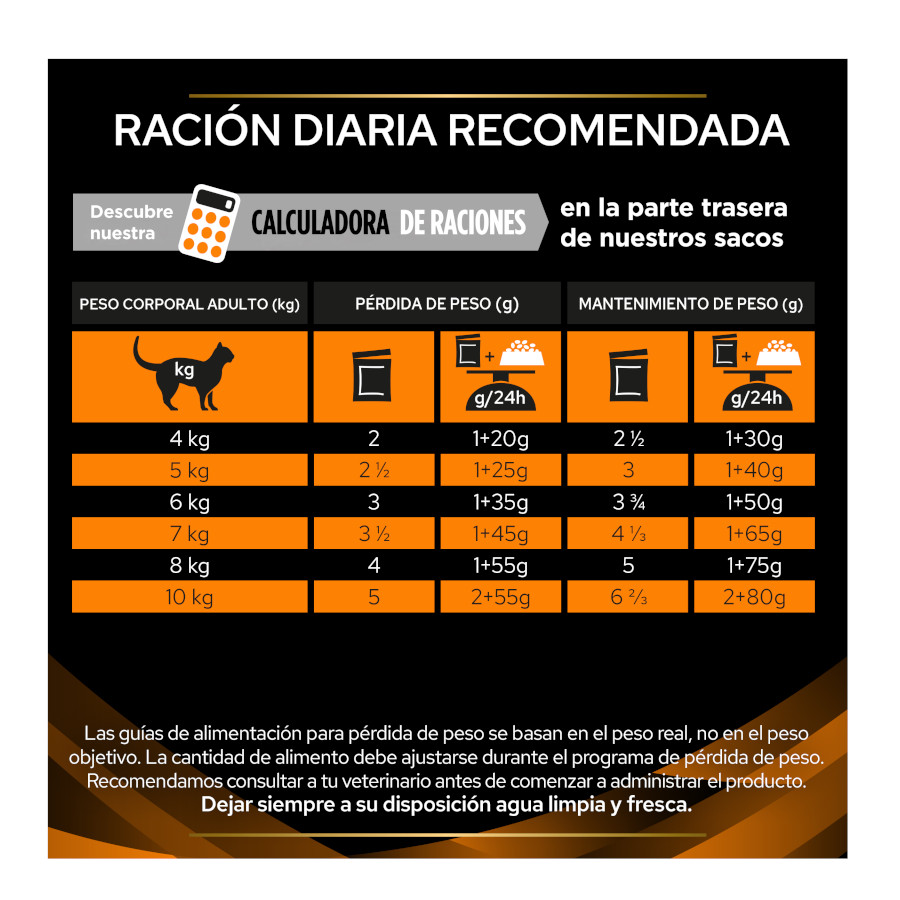 Pro Plan Veterinary Diets Obesity Chicken Sachet para Gatos