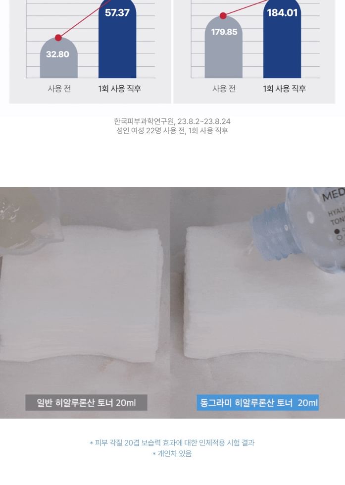 MEDI-PEEL - Hyaluronzuurlaag Mooltox Toner