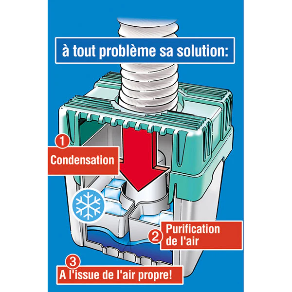 Déshumidificateur pour sèche-linge Wenko by Maximex