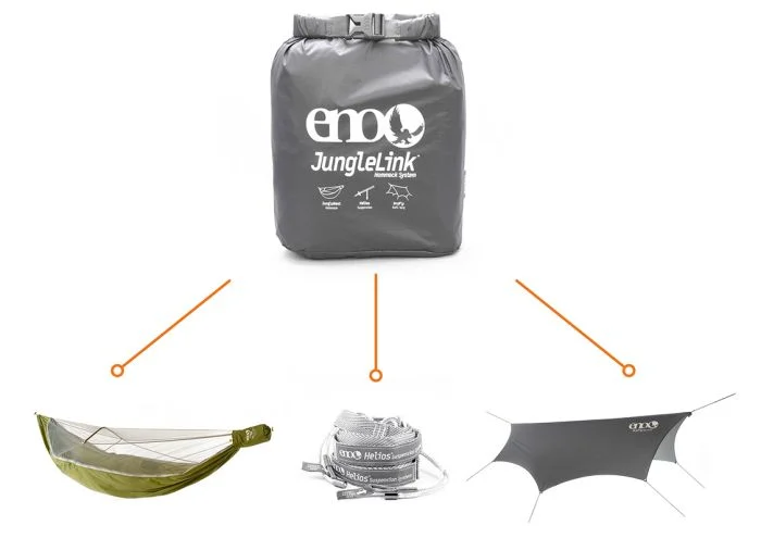Junglelink Shelter System hængekøjesæt