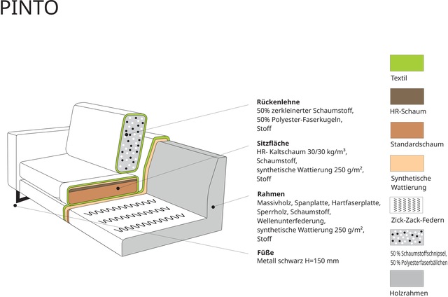 Home affaire Ecksofa »Pinto, XXL, 250/290 cm, langer Schenkel, Ottomane« Cord, Chenille, Lederoptik, mit Keder, Metallfüsse, Wellenunterfederung