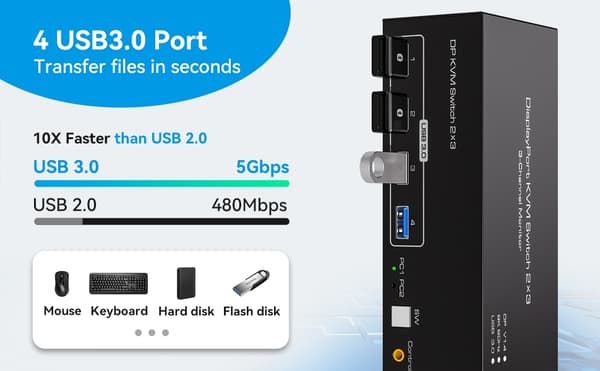 NÖRDIC DisplayPort 1.4 KVM-bryter 2 datamaskiner 3 skjermer 8K60Hz 4K144Hz trippel skjerm 4 USB 3.0 for 2 PC-er deler 3 skjermer