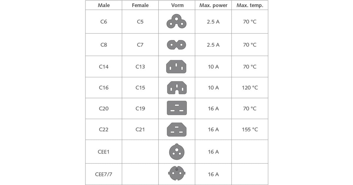 ACT ConnectivityNetsnoer CEE 7/7 male (haaks) - C13 zwart 0,5 m kabel  (Zwart)