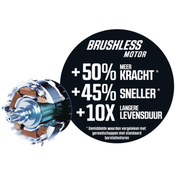 SKIL 20V boorhamer SDS+ 3821CA brushless 1,5J (zonder accu)
