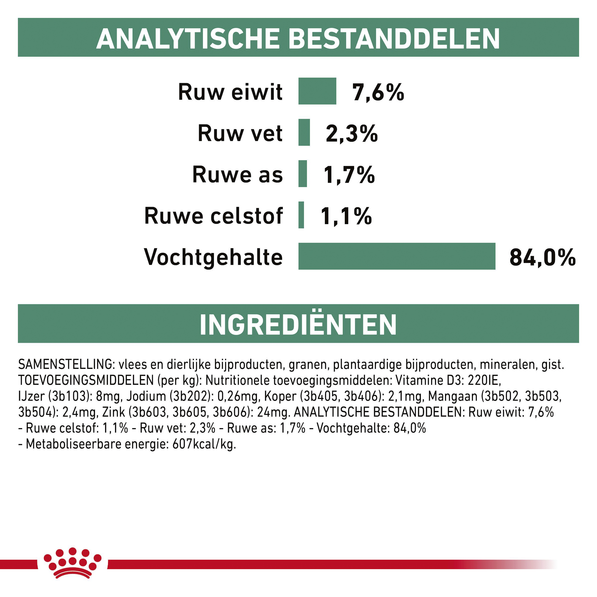 Royal Canin Satiety Weight Management Kat - Maaltijdzakje