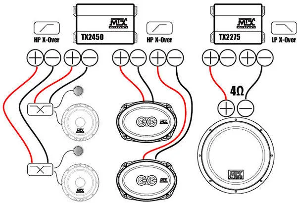 MTX TX2275 Amplis voiture