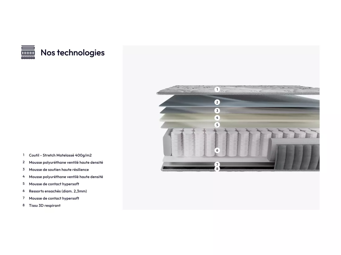 Matelas Eliha 180x200cm - Technologie Hybrid: Ressorts ensachés + Mousse HDensité-Épaisseur 20cm-Soutien Tonique Parfait & indépendance de Couchage-Label SANITIZED