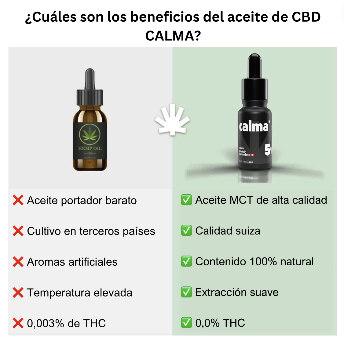 Óleo de CBD Premium CALM CBD 5%