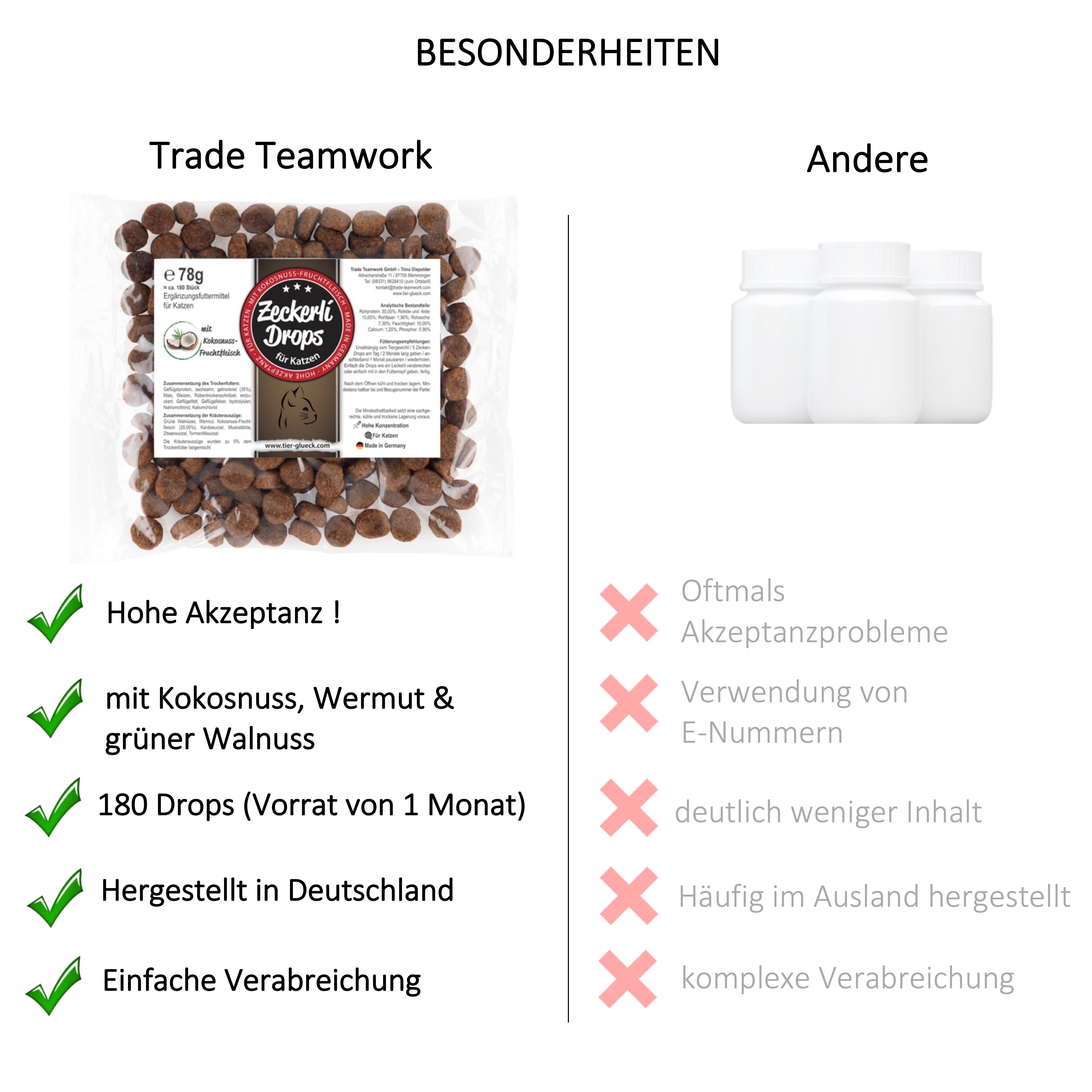 TierGlück Zeckerli® Drops mit Kokosnuss und Kardewurzel für Katzen