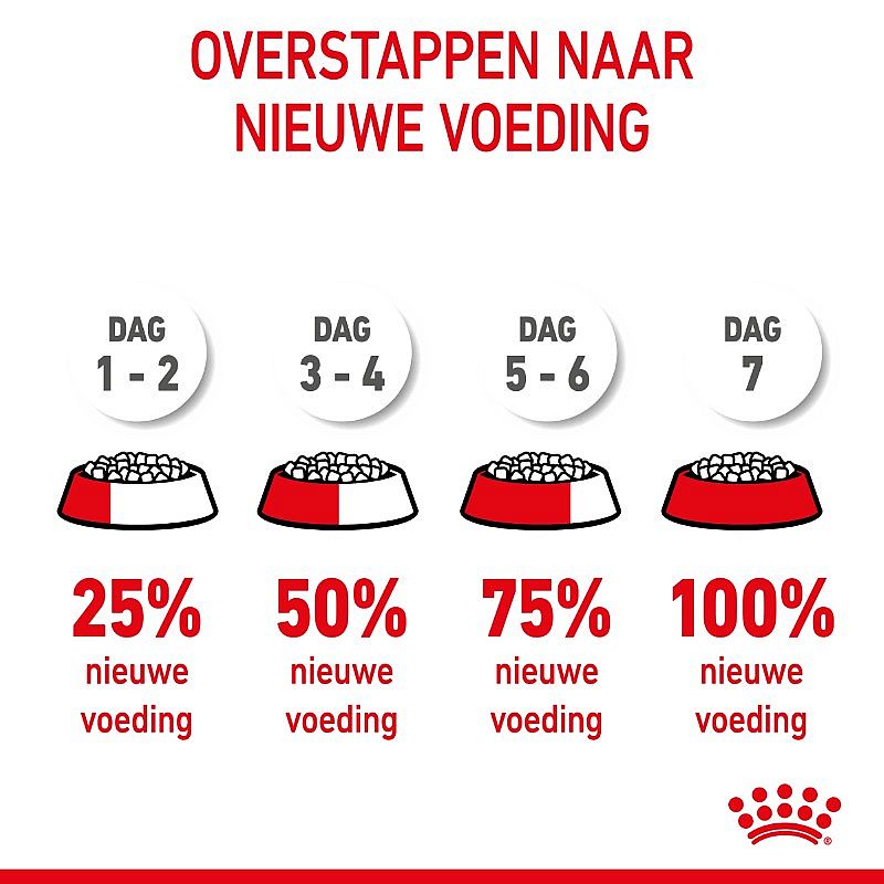 ROYAL CANIN® Medium Dog Junior 10-25 kg - Hondenvoer voor de weerstand en vacht van pups van middelgrote honden
