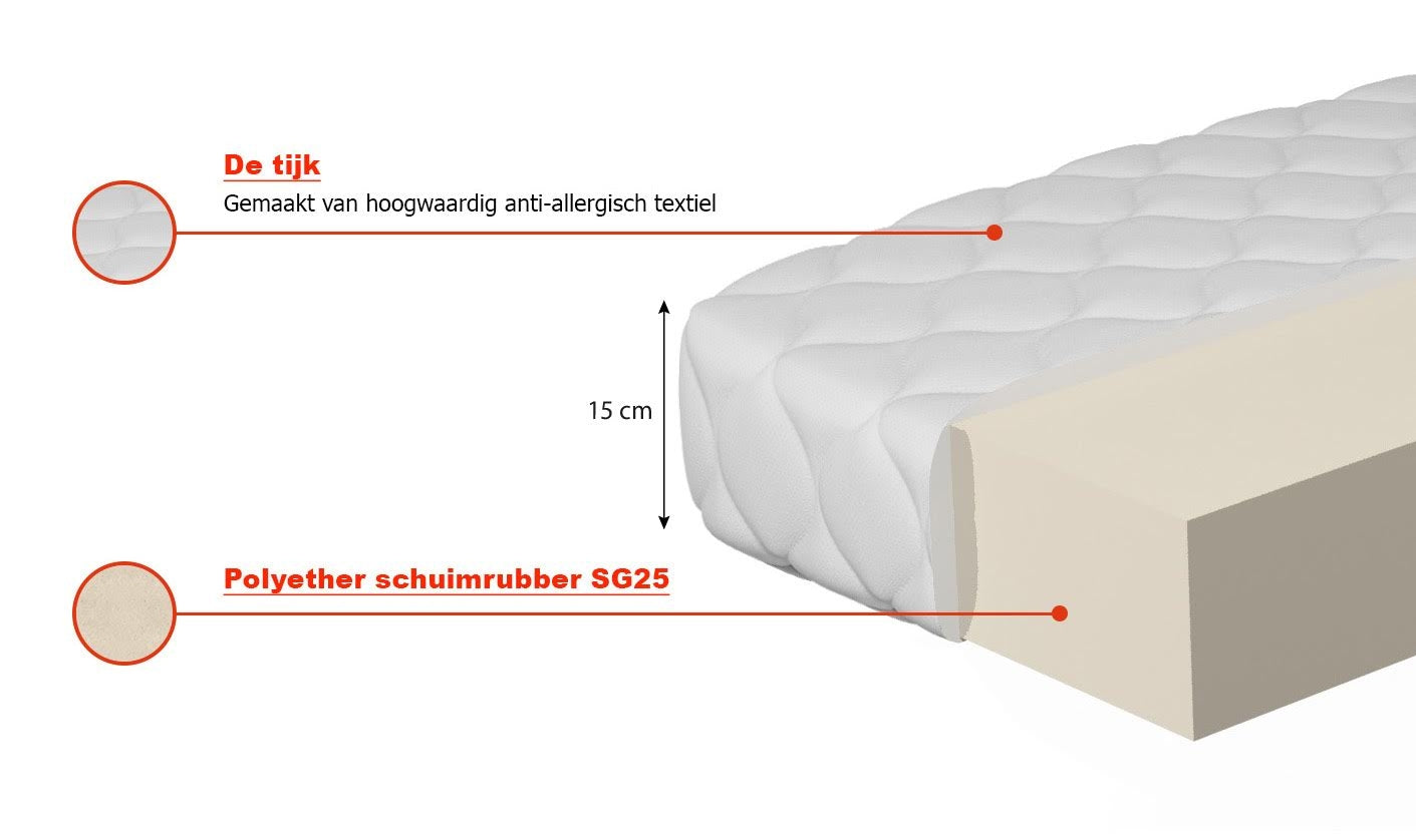 Meubella - Matras Abril - Polyether - 160x200 cm