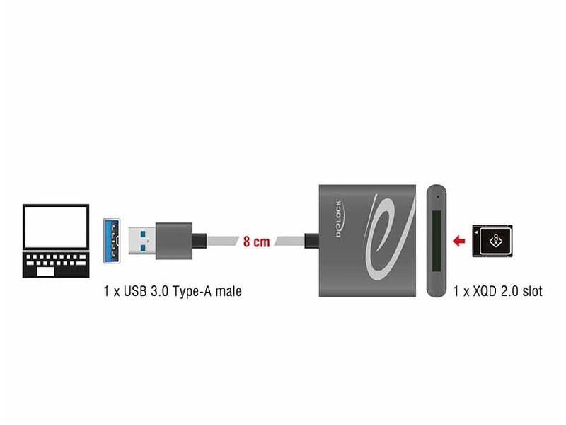 Delock Card Reader Extern USB-A für XQD-2.0-Speicherkarten Externer Kartenleser für XQD-2.0-Speicherkarten