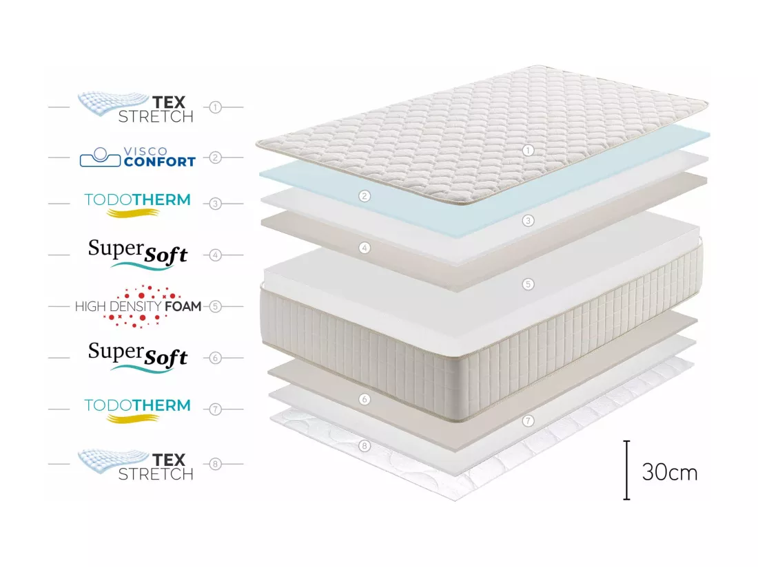 Matelas Mousse Ã  memoire de forme Olympus 30cm- 90 x 190 cm -Moonia