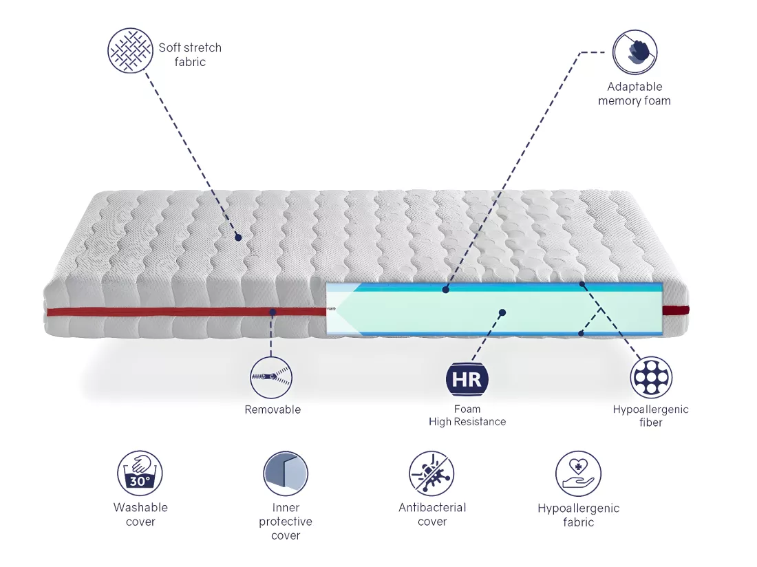 Matelas 90X190 LIT ENFANTS Epaisseur 18 CM GEA VISCO Mousse à mémoire Dehoussable,deal pour les lits gigognes et lit cabane