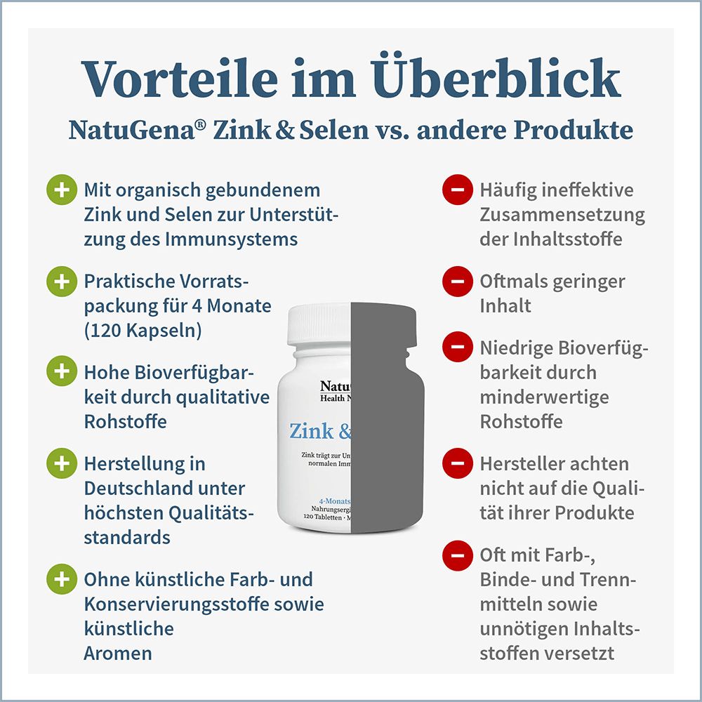 NatuGena® Zink & Selen