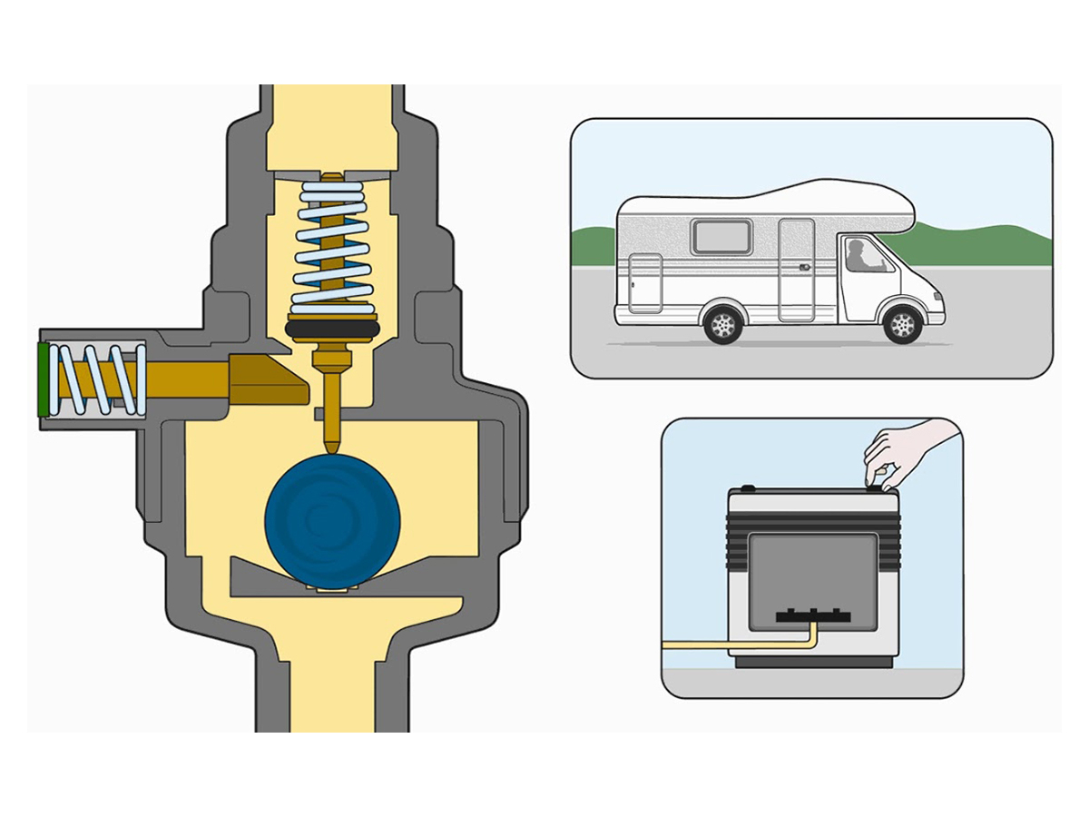 GOK Caramatic DriveOne CS verticaal gasdrukregelaar