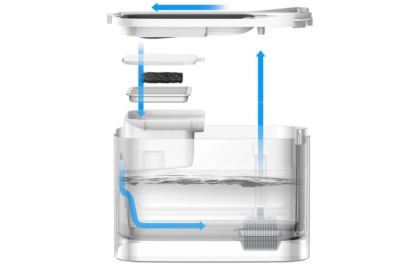 Eversweet Max Trinkbrunnen Wireless Weiss, 3 lTrinkbrunnen für Haustiere