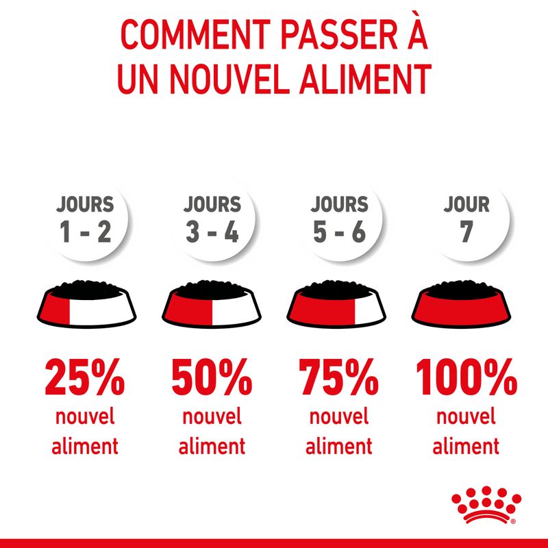 Royal Canin Kitten en mousse pour chaton