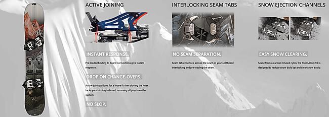 KARAKORAM - SPLITBOARD CONNECT GRIZZLY + SPLIT INTERFACE