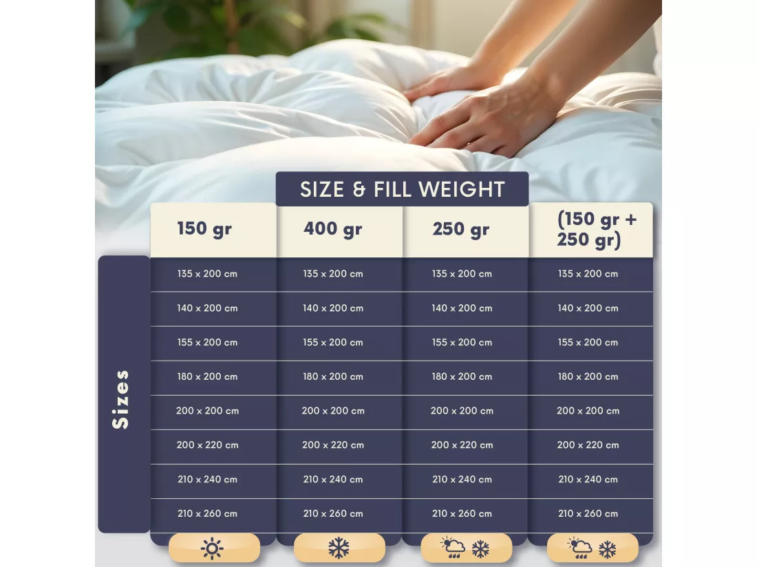 The White Stone Couette Toutes Saisons 135 x 200 cm de 250 g | Rembourrage Doux et Chaud en Ouate Douce | Couette Matelassée en Microfibre Hypoallergénique Blanche | Couette pour Lit 1 Personne
