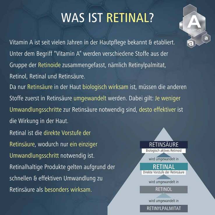 Medipharma cosmetics Retinal Intensiv-Serum, 30 ml