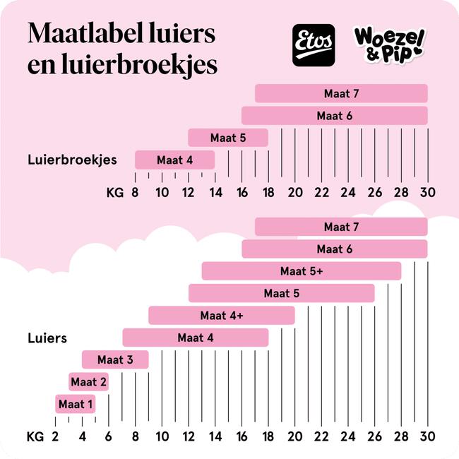 Etos Woezel & Pip Luiers Midi Voordeelpak Maat 3 4-9 kg 64 stuks