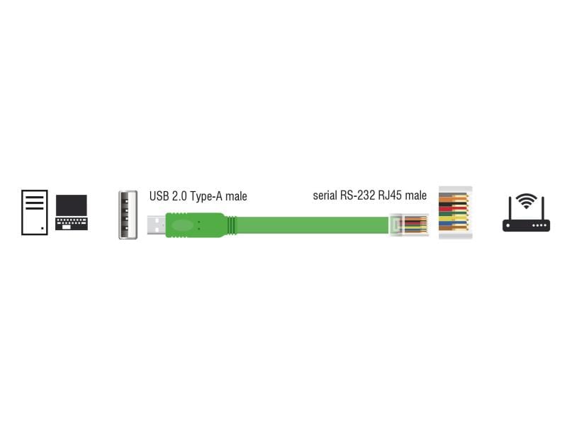 Delock Konsolenkabel USB - RJ-45 , RS232, Cisco kompatibel USB 2.0 zu 1x Seriell Adapter