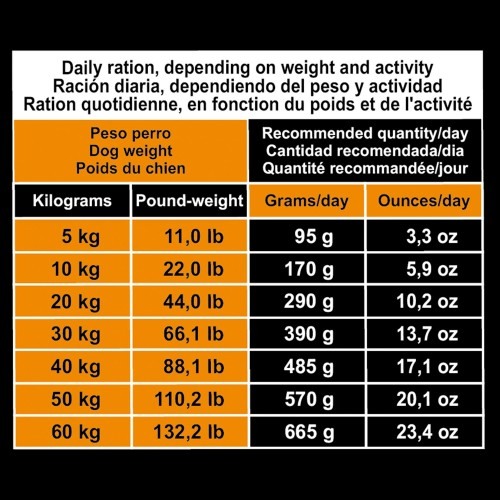 Ração Arquivet Original de Frango e Arroz para Cães Adultos