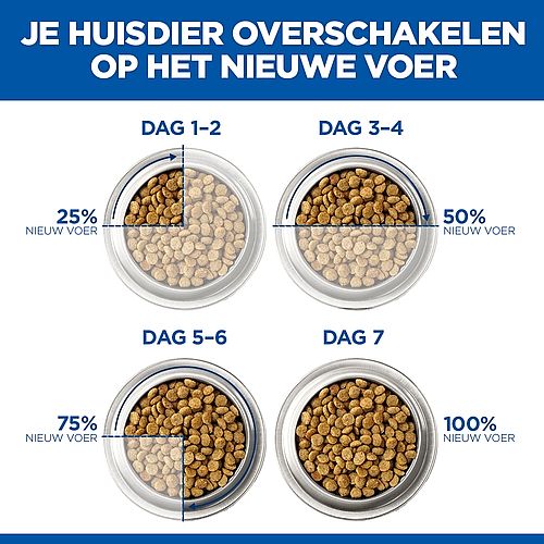 Hill's Prescription Diet ID Digestive Care Kittenvoer met Kip | 12 x 85 gram maaltijdzakjes | 20350.3