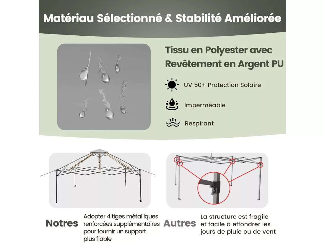 Tonnelle de Jardin Pliante 4 x 4M Pop-up avec Parois Latérales en Maille à Fermeture Éclair, Tente Réception Double Toit Hauteur Réglable Sac de Transport Anti UV,Gris
