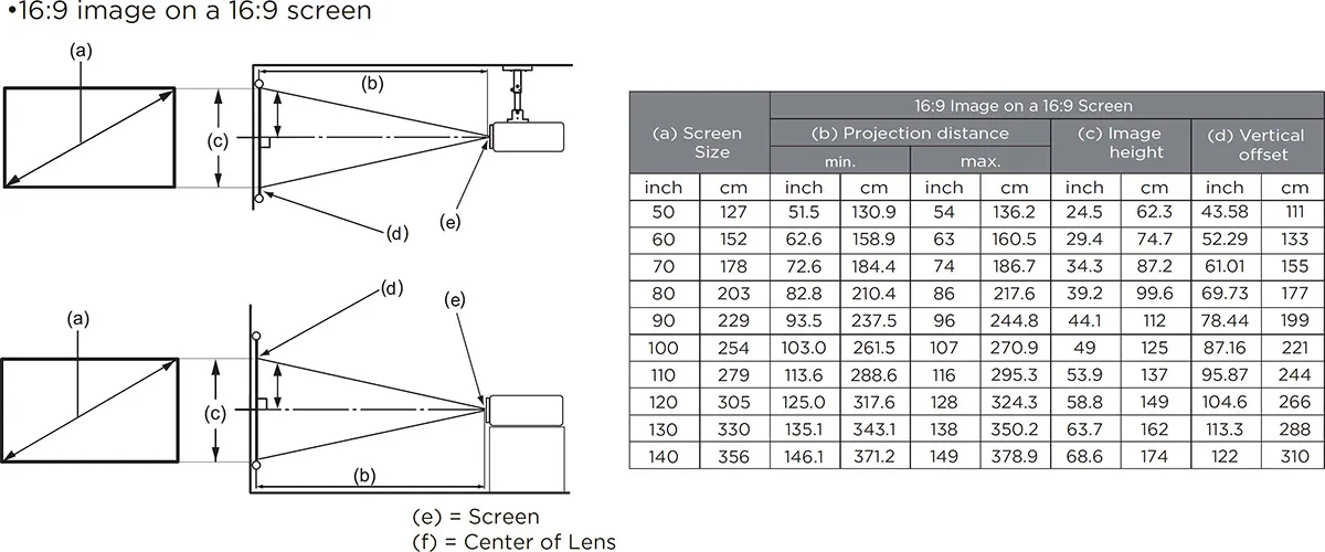 Viewsonic LX60HDB Vidéoprojecteurs