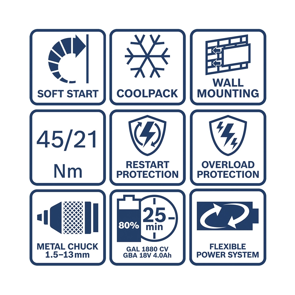 Bosch 5 Tool Kit GSR+GWS+GBH+GST+GSA, 2x Akku 18V 4.0Ah inkl. Tasche