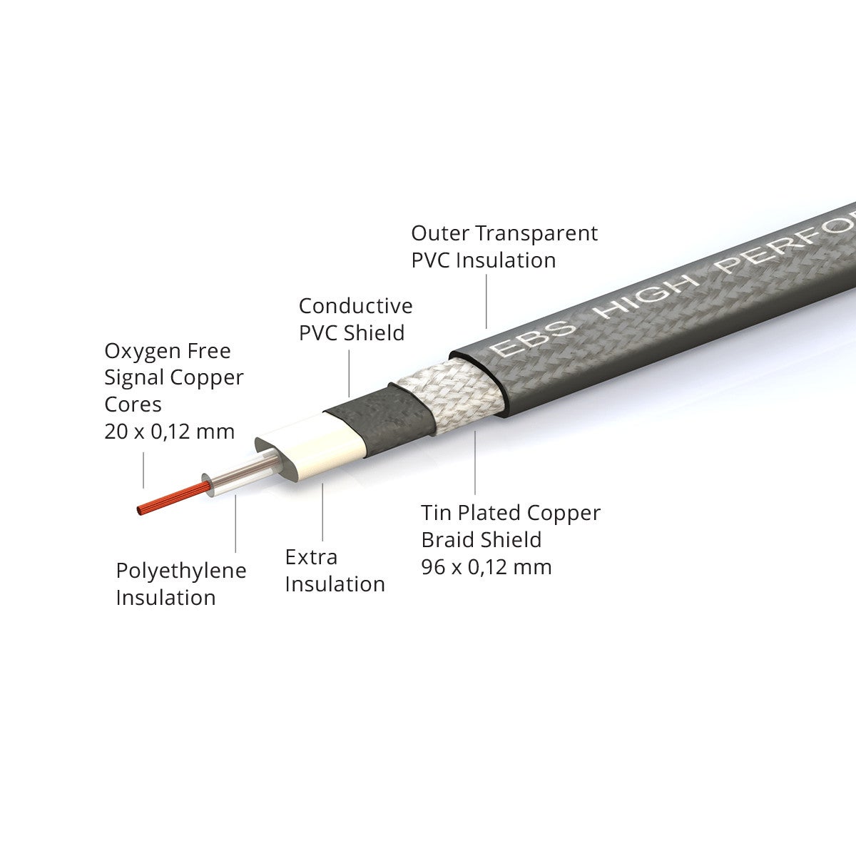 EBS PCF-HP28 High Performance Flat patchkabel mono haaks 28 cm