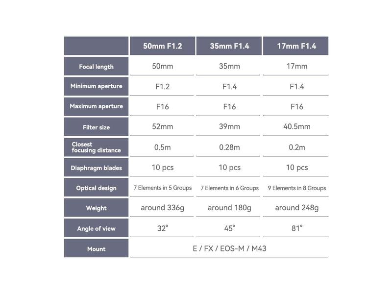 TTArtisan Festbrennweite 17mm-35mm-50mm Objektivsatz – Sony Festbrennweite für spiegellose Kameras