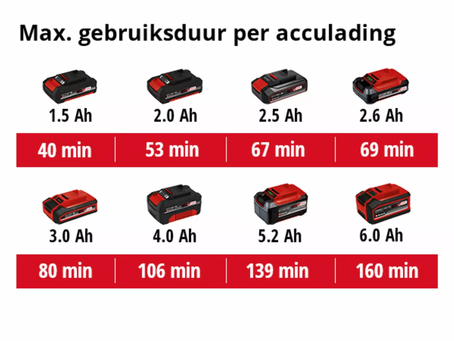 Einhell GC-CH 18/50 Li Solo Accu Heggenschaar - Power X-Change -  500 mm