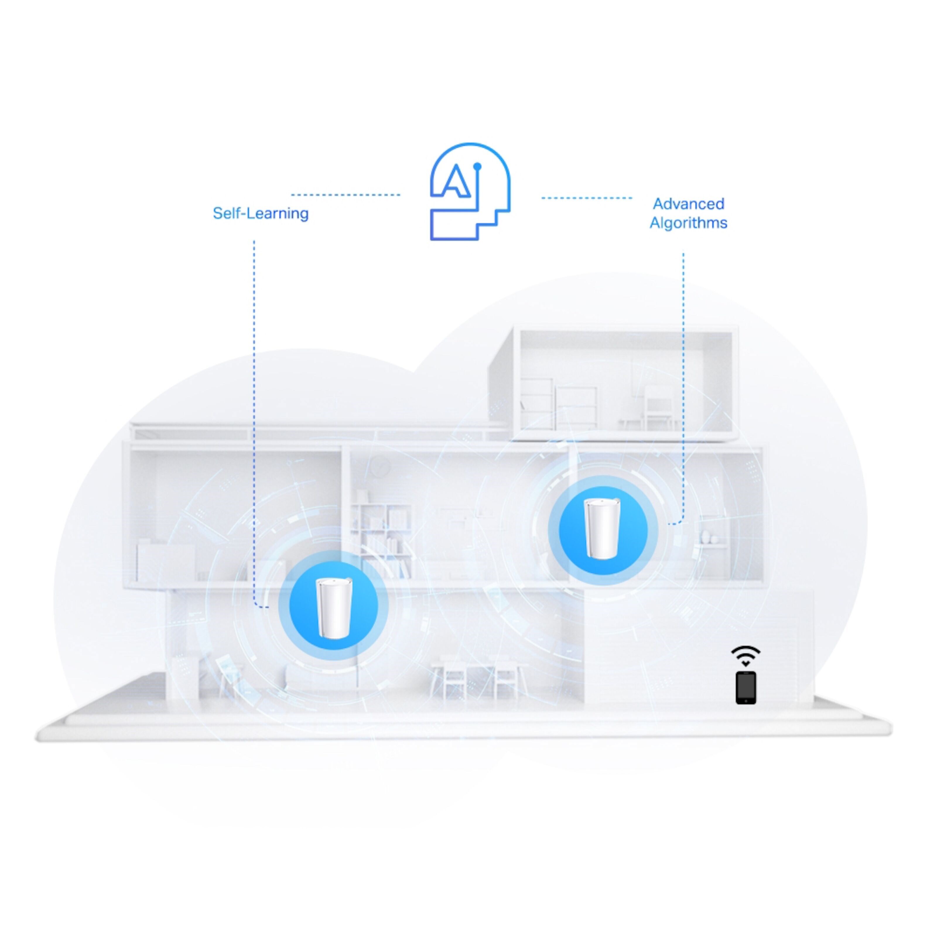 TP-link Deco X95 Mesh-system AX7800 2-pk.