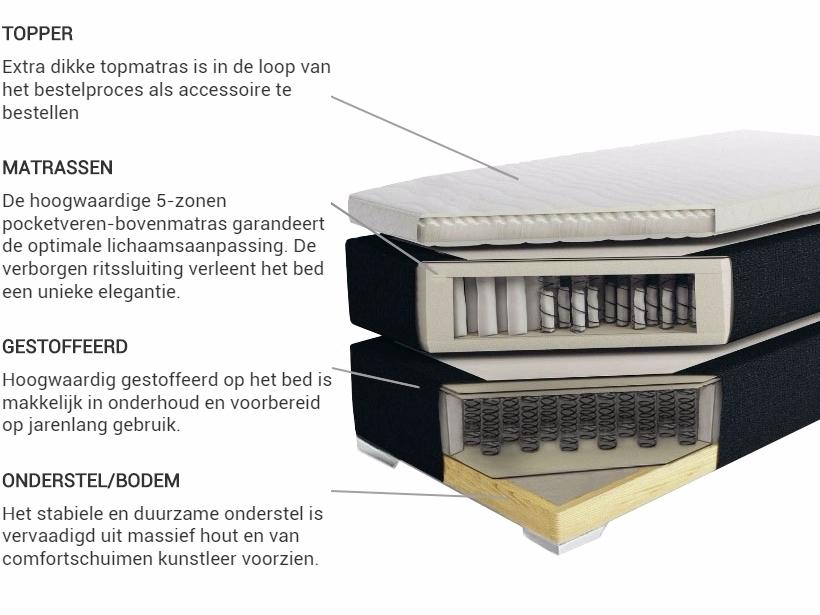Boxspring Stof PRESIDENT 160 x 200 cm Lichtgrijs