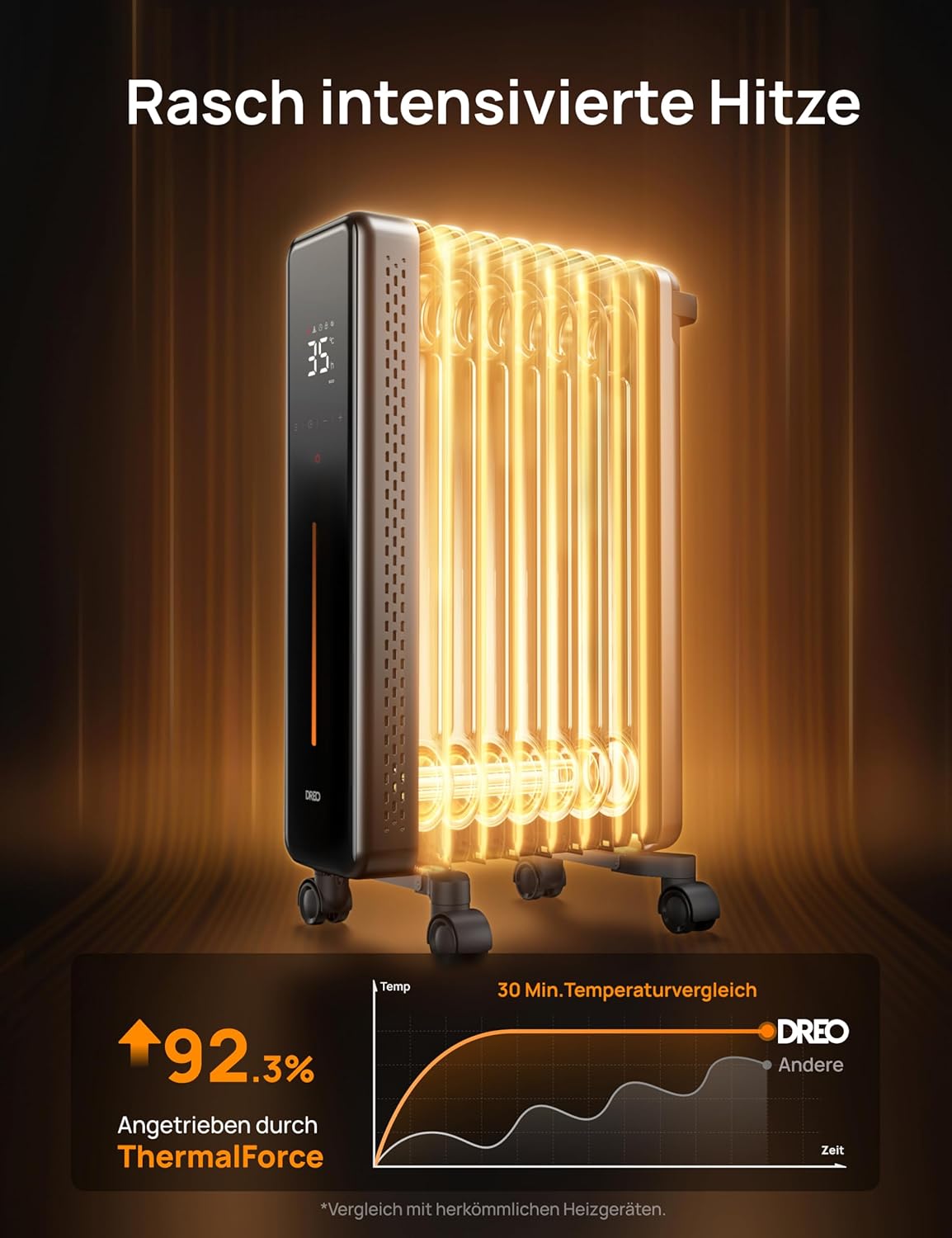 Dreo Ölradiator Energiesparend, 2000W Elektroheizung mit 9 Rippen, 3 Heizstufen, 4 Modi, 24h Timer, Überhitzungs-Kippschutz, Leiser Radiator Heizung Elektrisch mit Thermostat, OH521