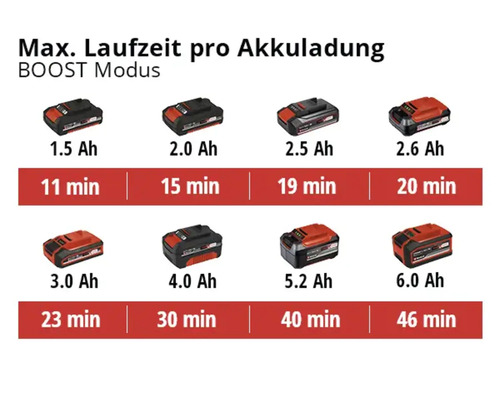Einhell GE-DP 18/25 Li-Solo accu vuilwaterpomp