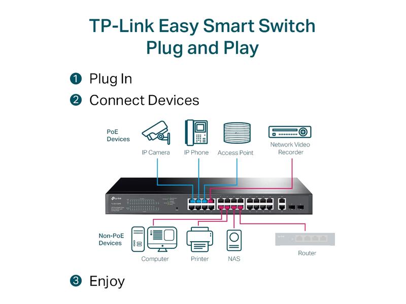 TP-Link PoE  Switch TL-SG1428PE 28 Port 28-Port Gigabit Easy Smart Switch mit 24-Port PoE