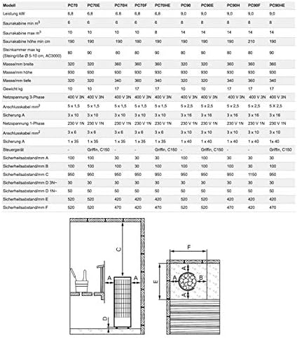 Harvia Saunaöfen Cilindro Pc70 6,8 Kw Mit Steuerung Inkl.80kg Saunasteine
