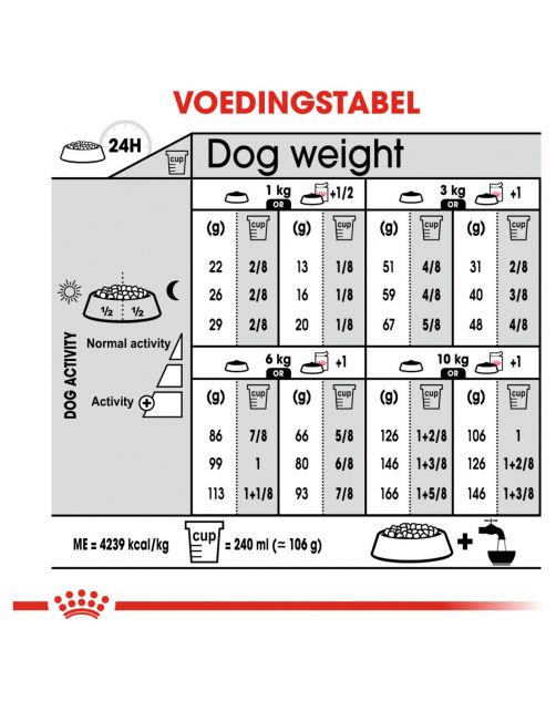Royal Canin Exigent Mini - Hondenvoer