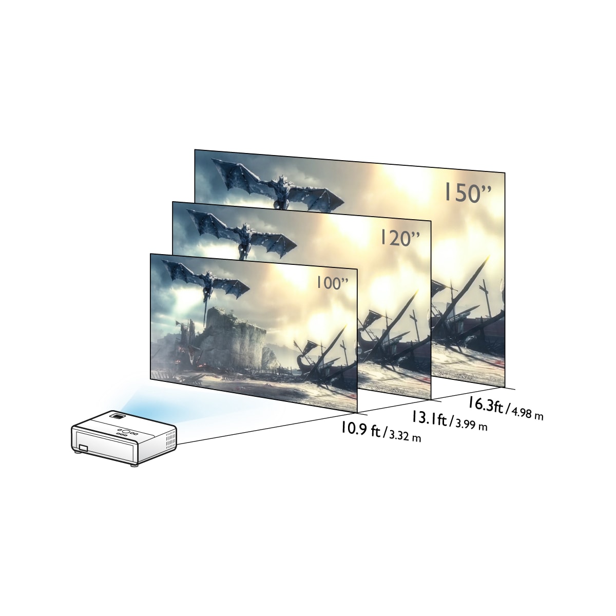 BenQ TH585P gamingprosjektor