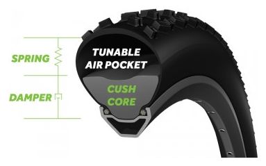 Paire de Mousses Anti-Pincement CushCore Gravel/CX avec Valves Tubeless