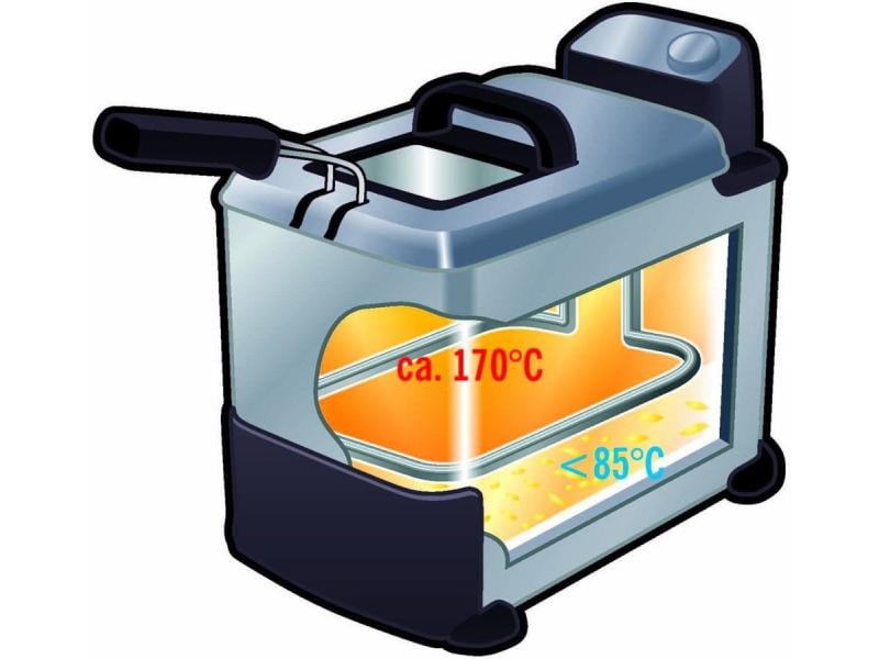 Tefal Fritteuse Oleoclean Pro Inox & Design 1.2 kg Friteuse mit automatischer Öl- und Fettfilterung